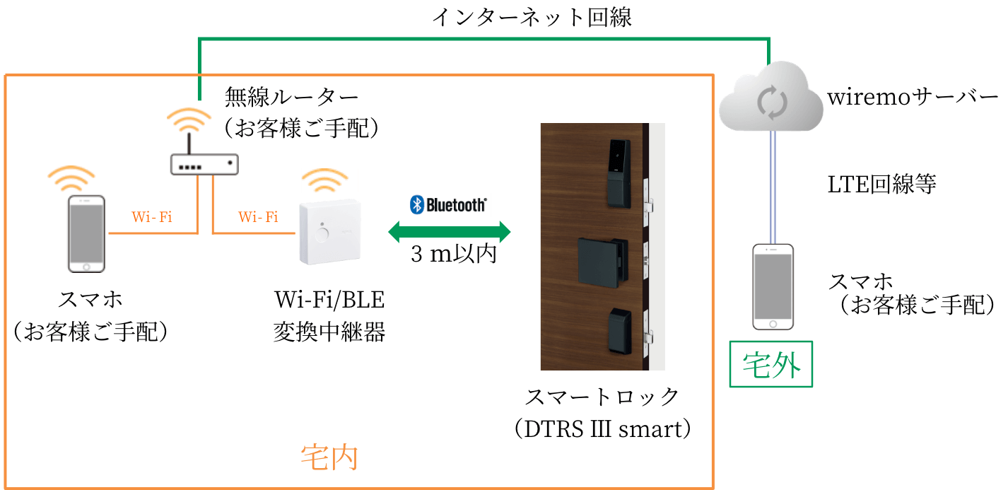 システム構成図