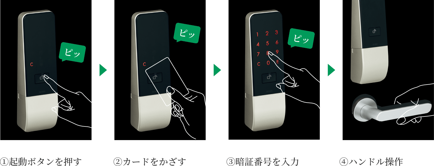 1.起動ボタンを押す 2.カードをかざす 3.暗証番号を入力 4.ハンドル操作